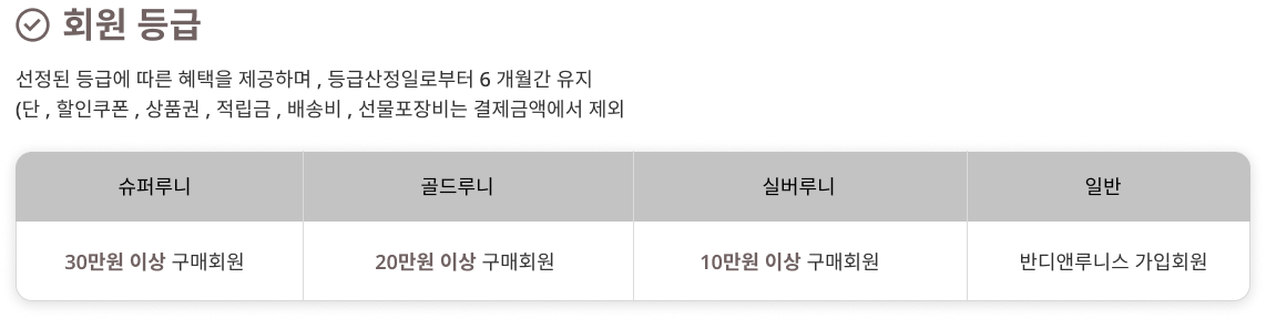 ȸ�� ��� ������ ��޿� ���� ������ �����ϸ�, ��޻����Ϸκ��� 6 ������ ���� (��, ��������, ��ǰ��, ������, ��ۺ�, ���������� �����ݾ׿��� ����) ���۷��:30���� �̻� ����ȸ��, �����:20���� �̻� ����ȸ��, �ǹ����:10���� �̻� ����ȸ��, �Ϲ�:�ݵ�ط�Ͻ� ����ȸ��